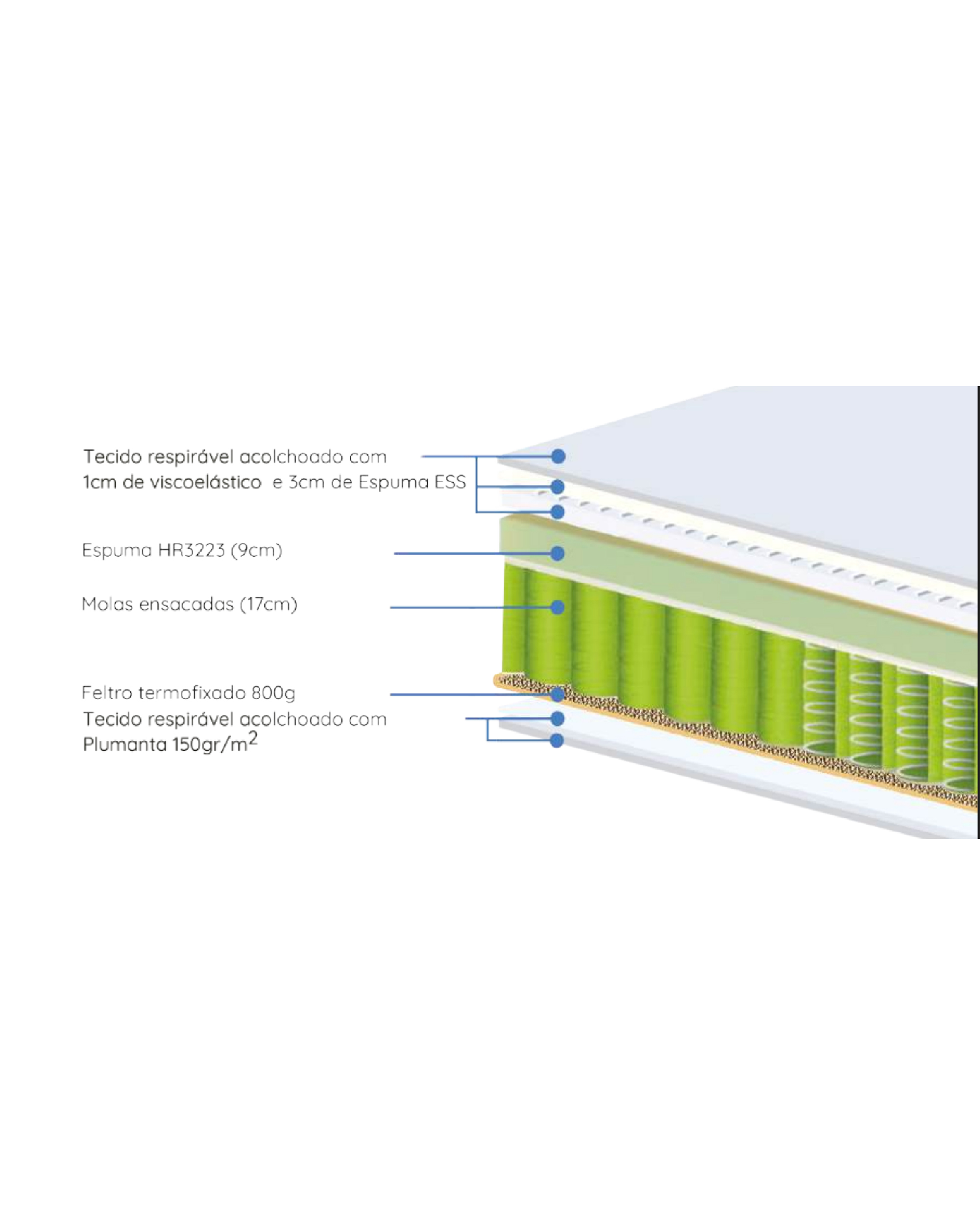 Colchão RoyalPocket Comfort - Image 2