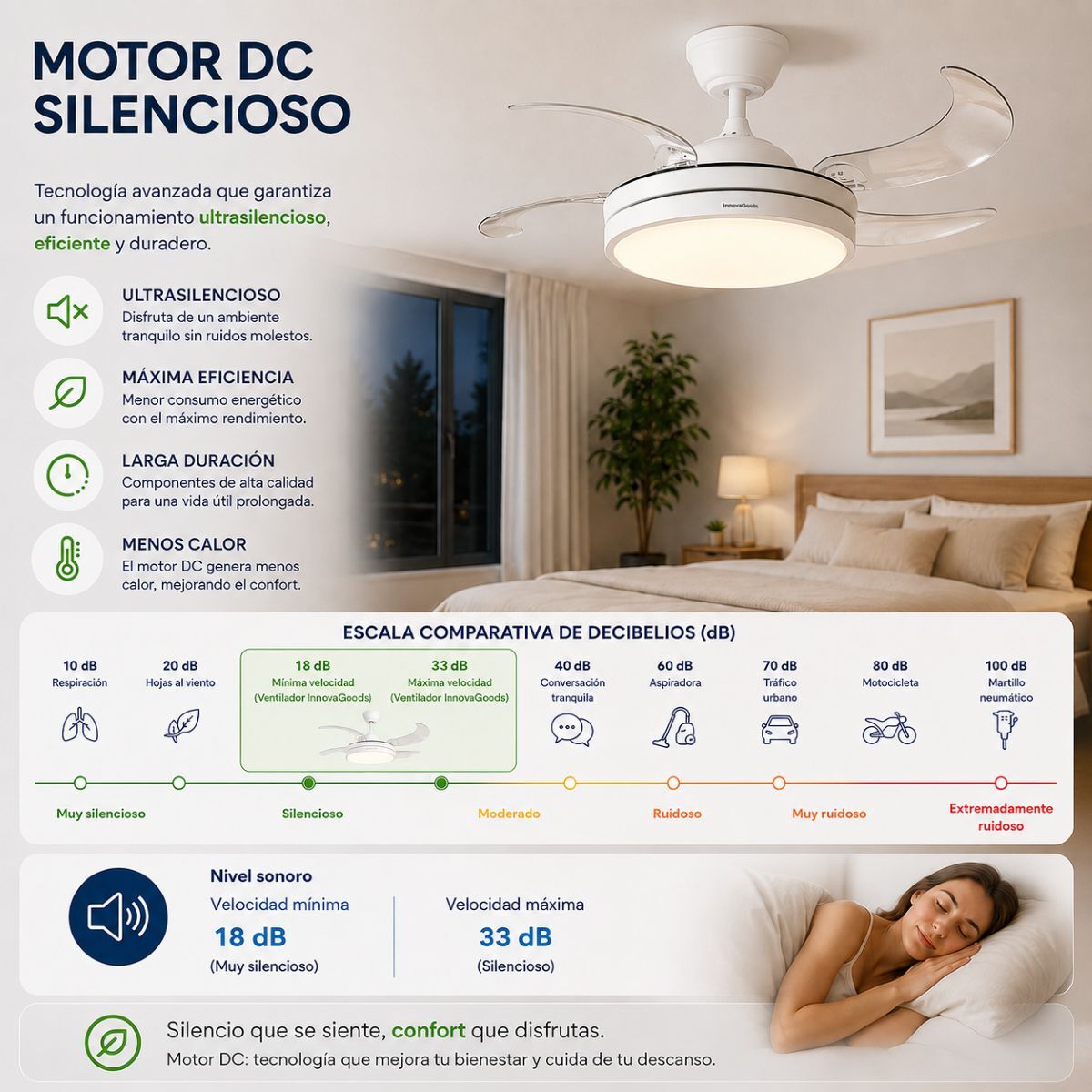 Ventoinha de Teto com Luz LED e 4 Pás Retráteis Branco - Image 5