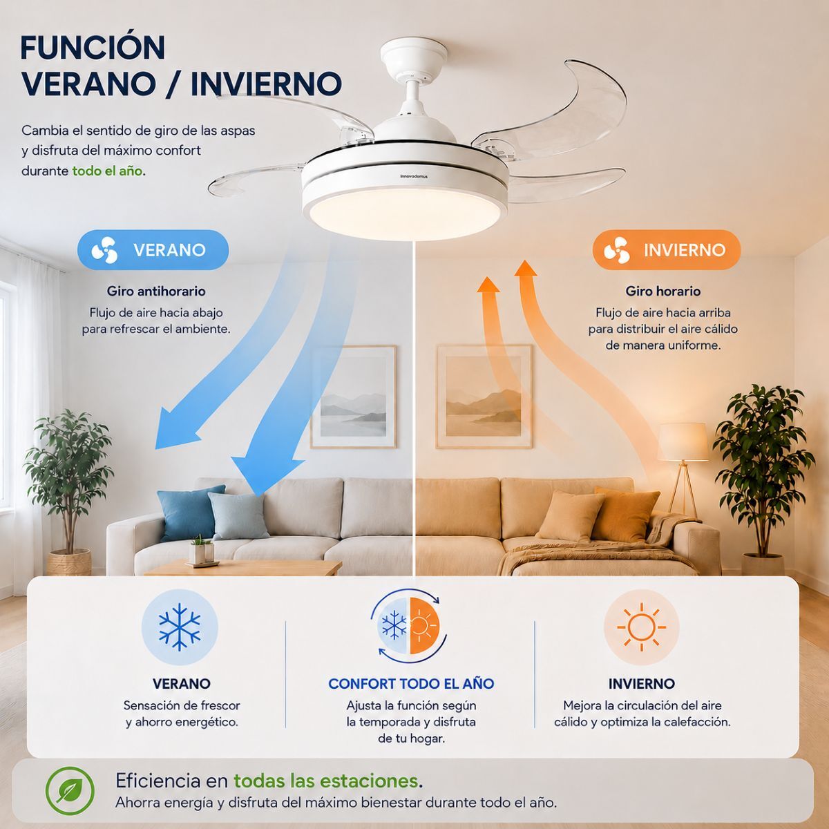 Ventoinha de Teto com Luz LED e 4 Pás Retráteis Branco - Image 8